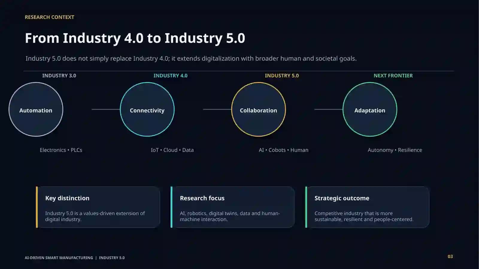 AI-Driven Smart Manufacturing — Industry 5.0 | Premium Scientific Presentation 3
