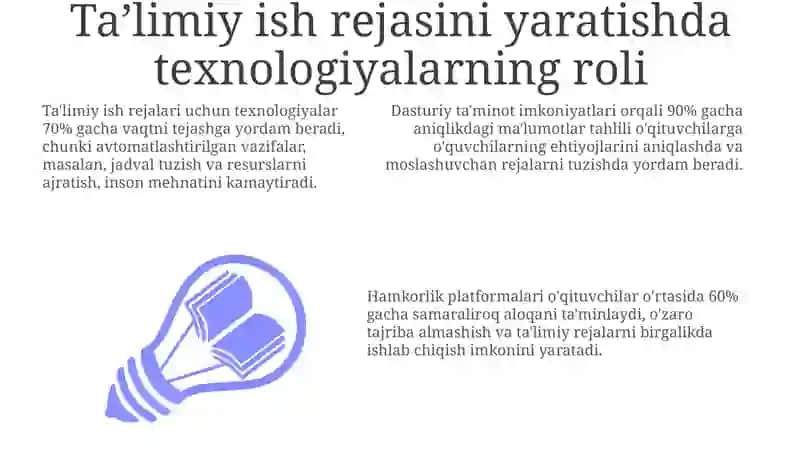 Ta'limiy ish rejasini yaratish texnologiyasi 3