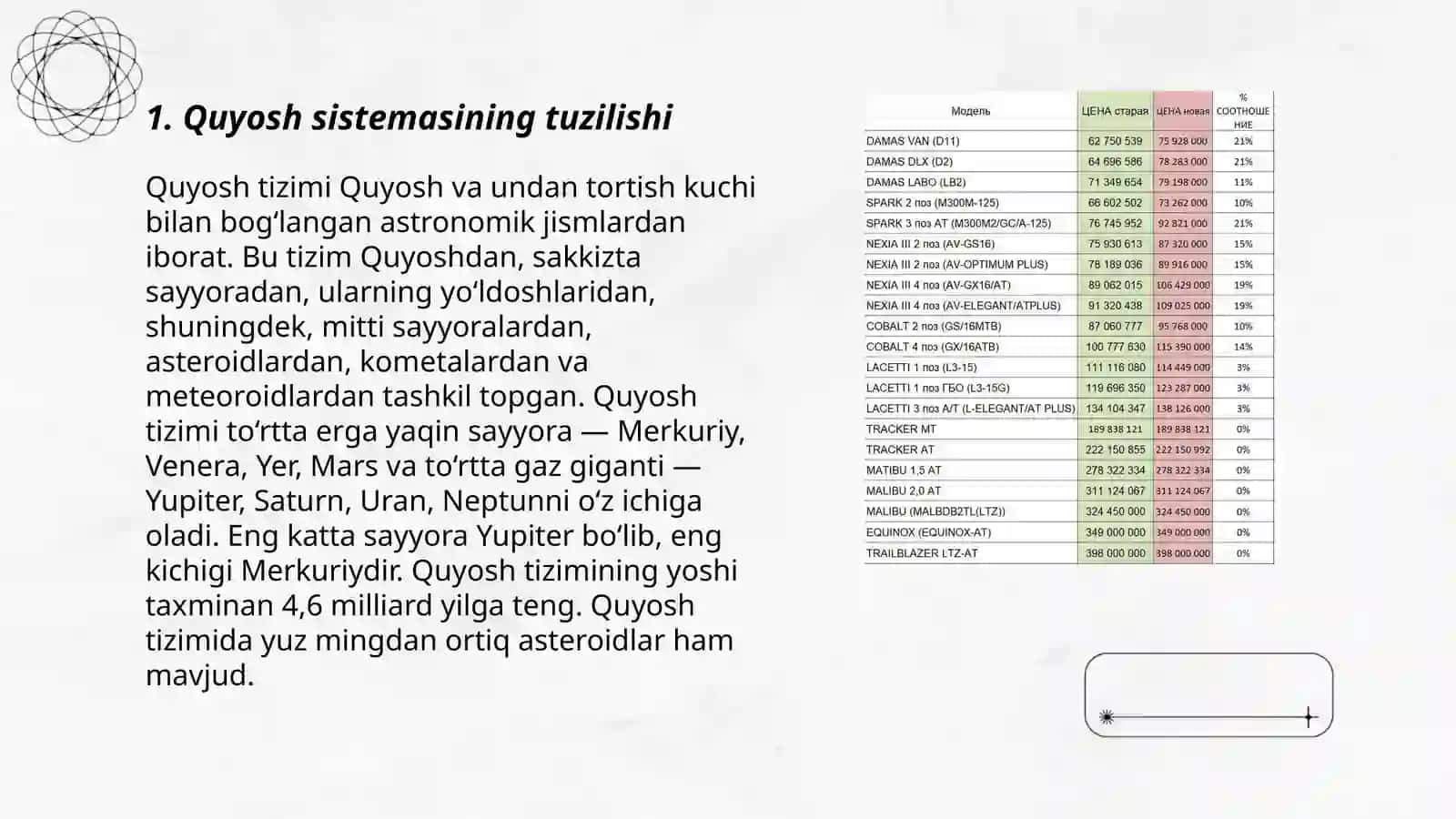 Quyosh sistemasidagi sayyoralar Yer uning shakli va harakati 3