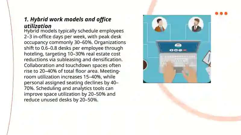 The Future of work:Office-Based Environments 3