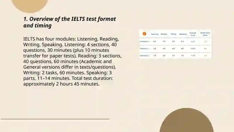 Understanding IELTS exam Structure and band descriptors 3