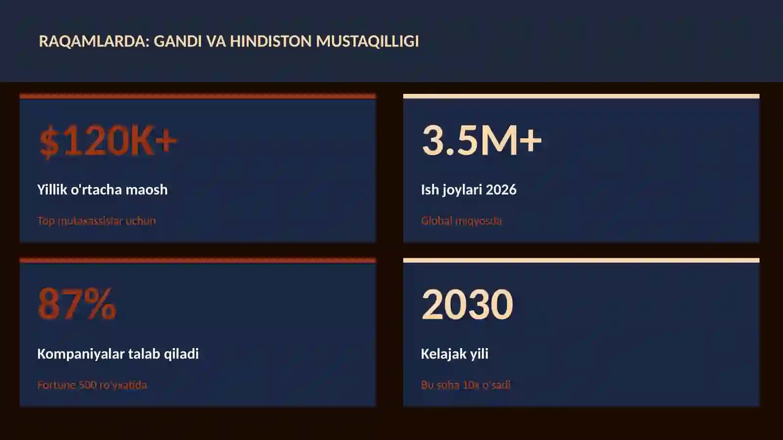 Gandi va Hindiston mustaqilligi 3