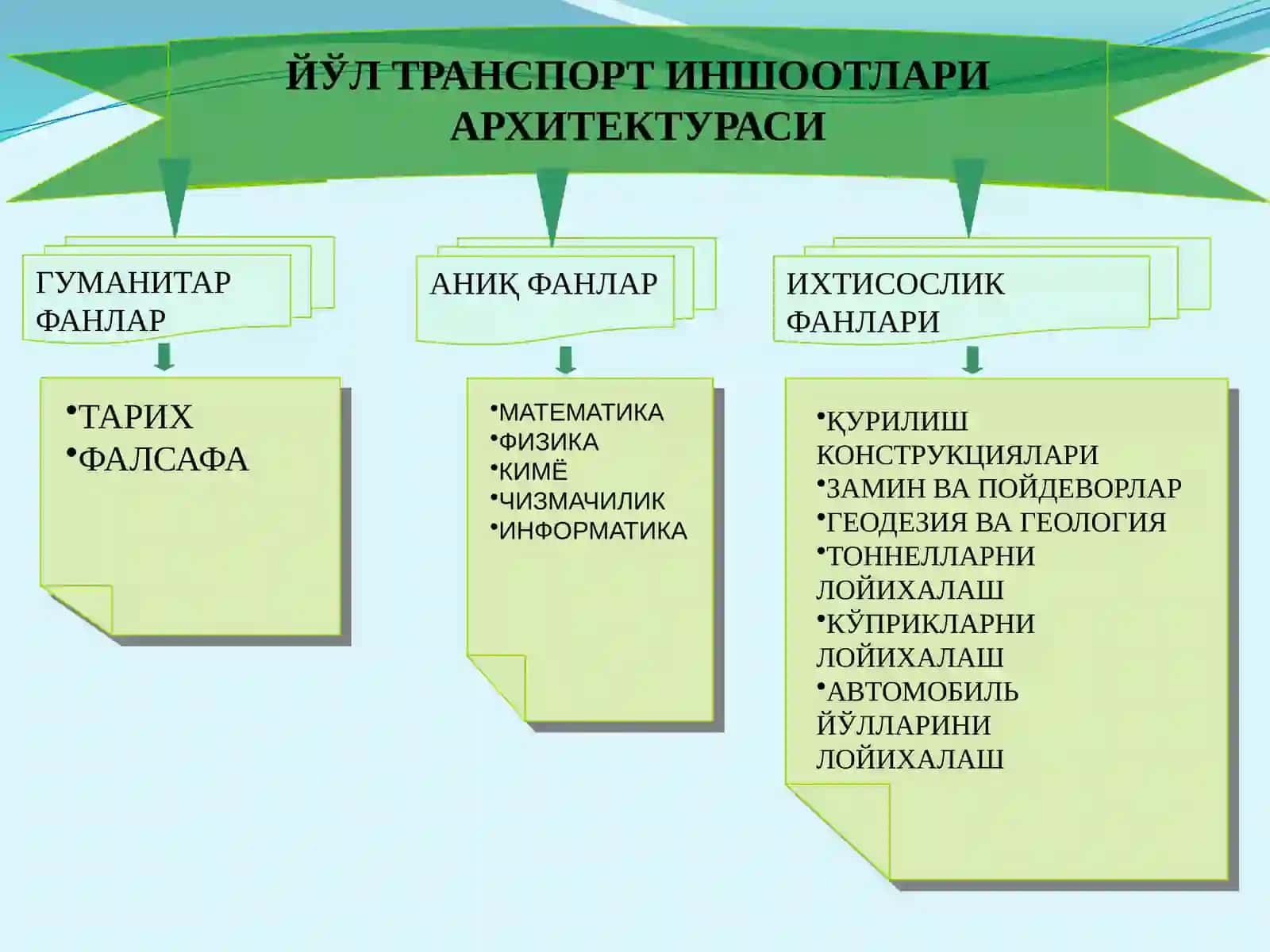 ЙЎЛТРАНСПОРТ ИНШООТЛАРИ АРХИТЕКТУРАСИ 3