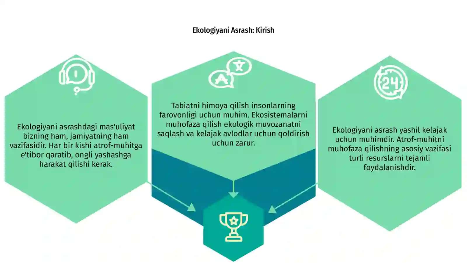 Ekologiyani Asrash 3