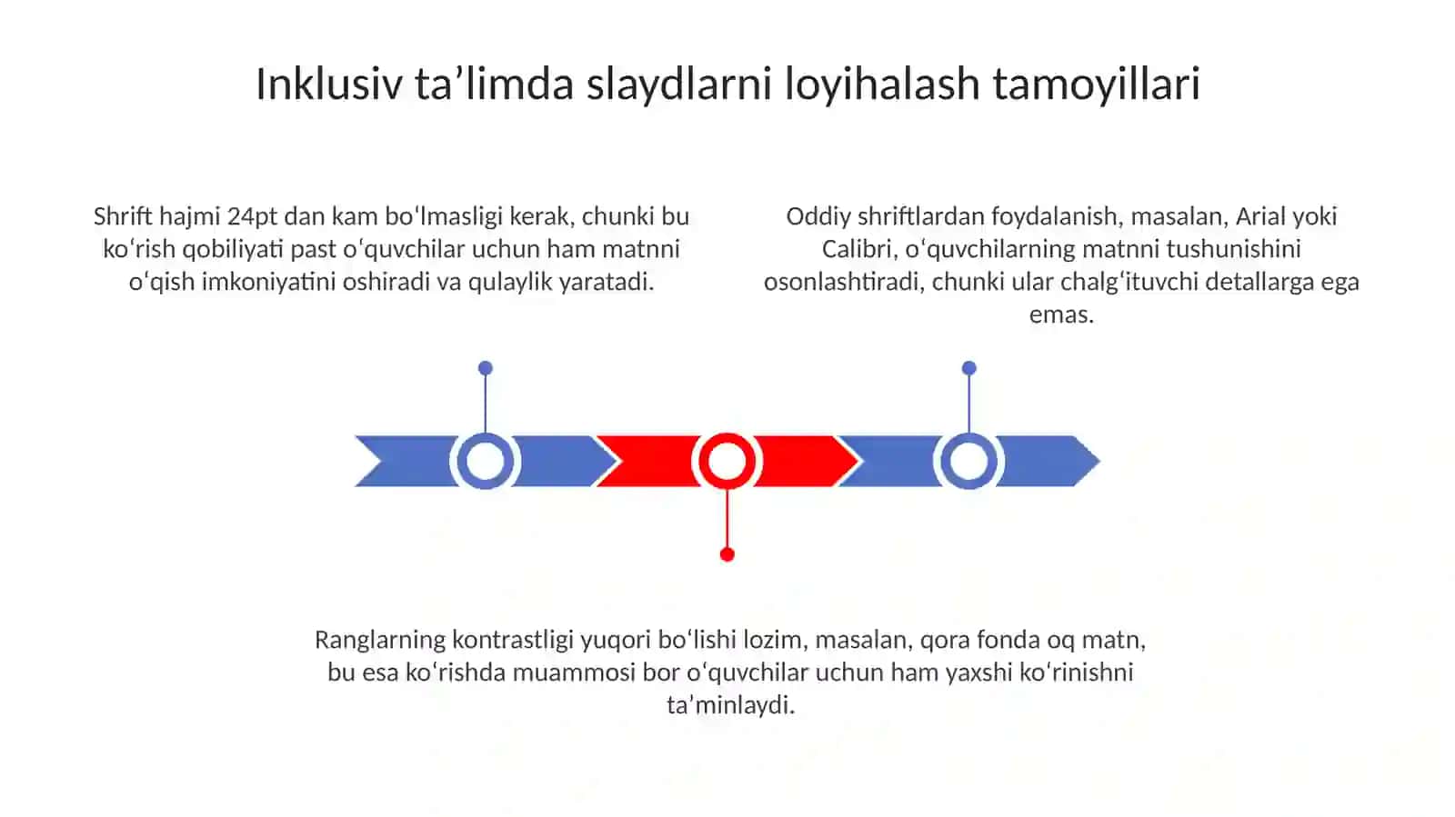 Inklusiv taʼlimda slaydlarni loyihalash tamoyillari 3
