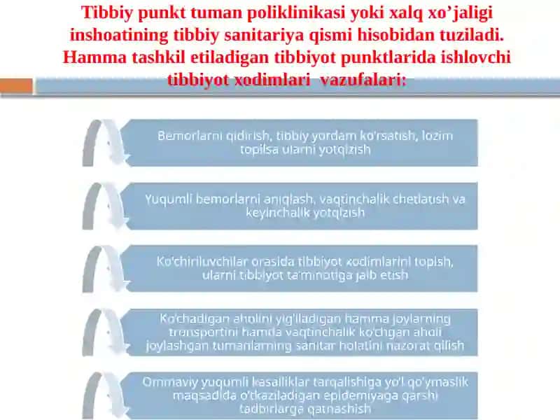 Aholini dushman tajovuzi xavfi paytida va shikastlangan aholini davolash-ko’chirish va tibbiy ta’minlash 3