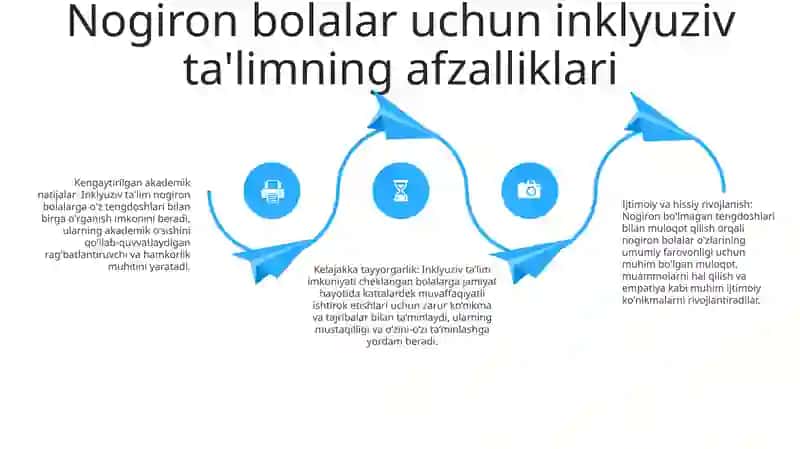 Imkoniyati Cheklangan Bolalarni Samarali Inkluziv Talim Olishning Asosiy Shartlari 3