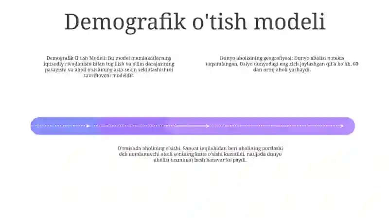 Dunyo Aholisi Geografiyasi Va Undagi O'Zgarishlar 3