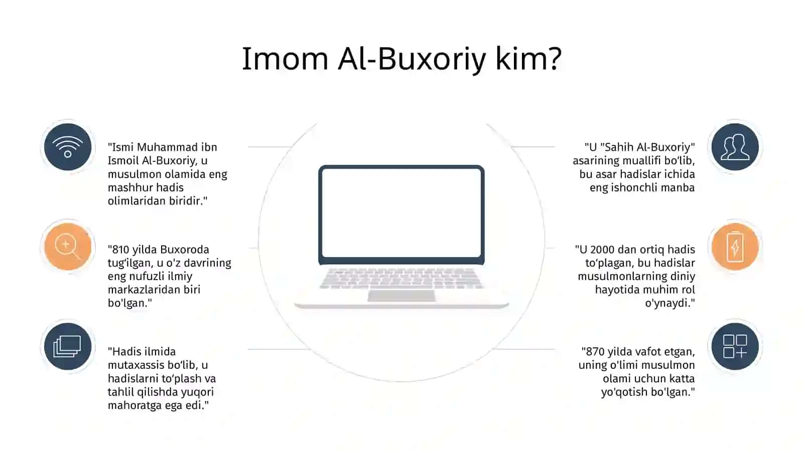 Imom al-Buxoriy hayoti va ijodi 3