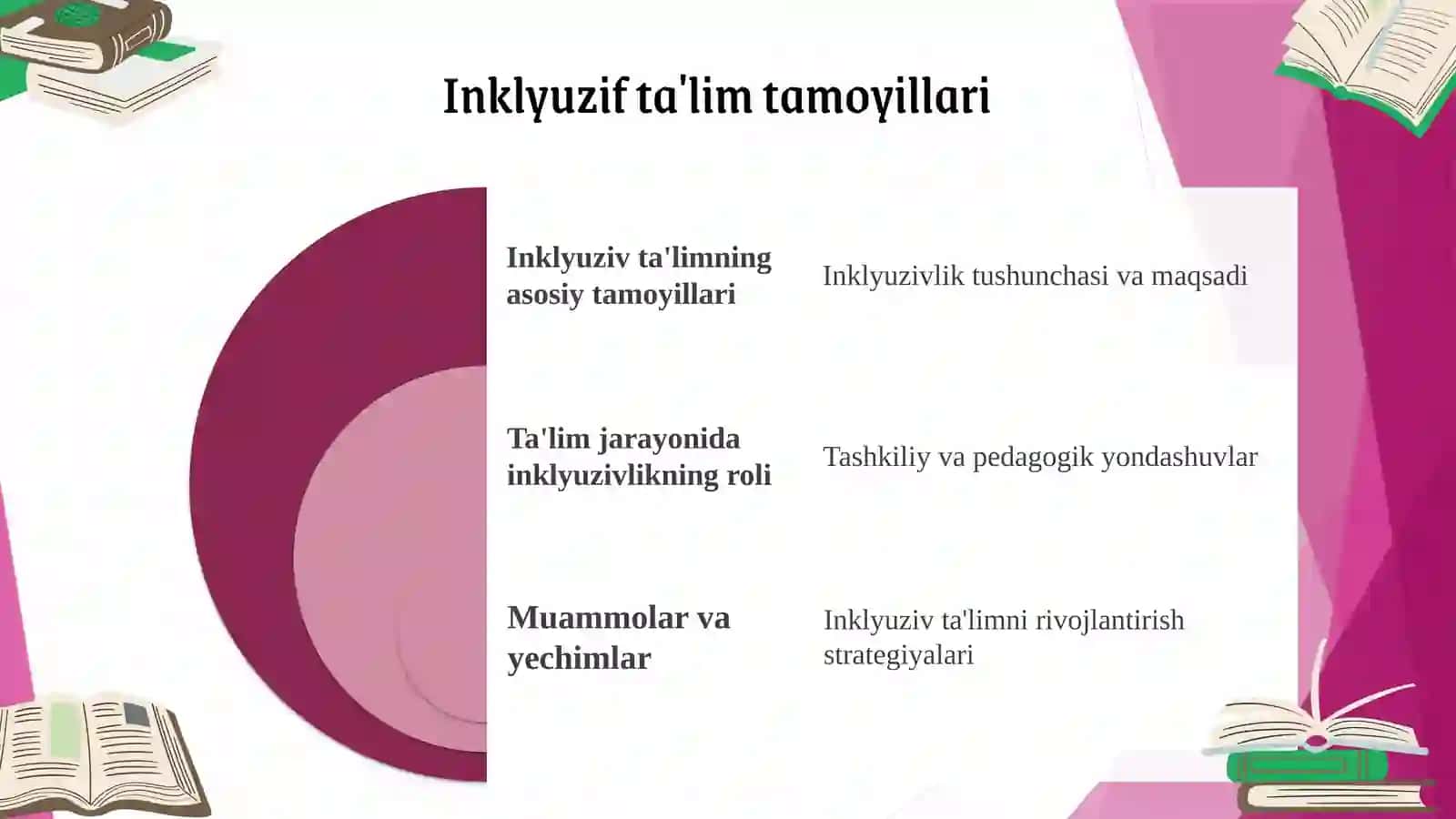 Inklyuzif ta'limning tamoyillari 3