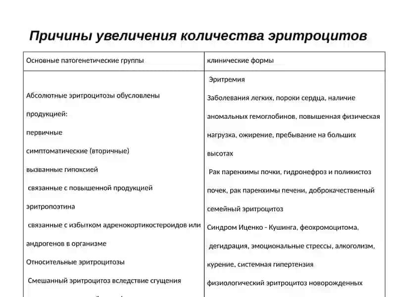 Интерпретация общего анализа крови 3