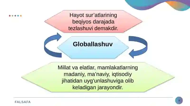 Global jarayonlar va barqaror taraqqiyot falsafasi 3