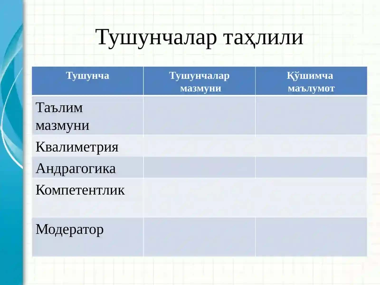 Ўқув машғулотларини педагогик технологиялар асосида ташкил этишамалиёти 3