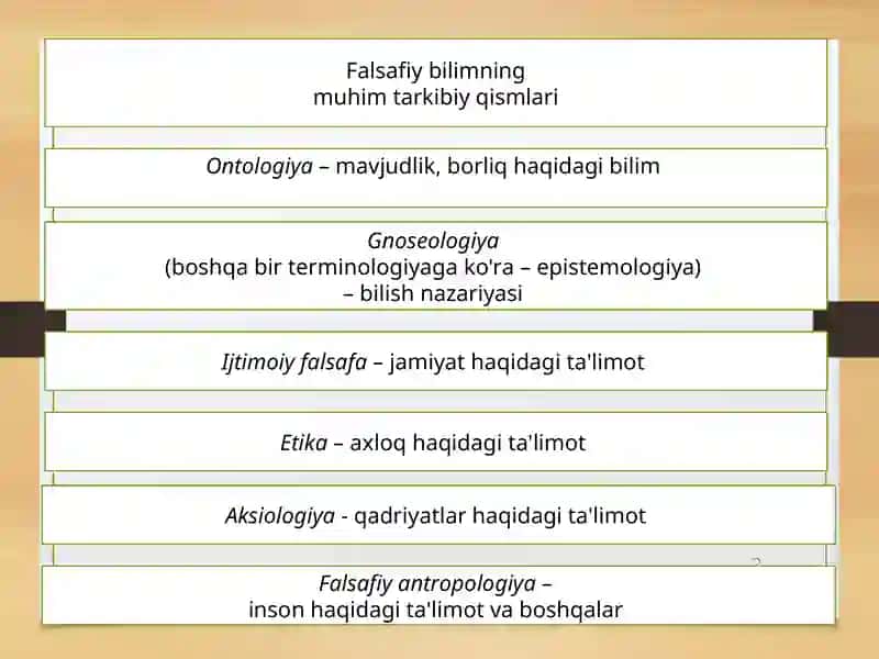Fаlsafа. Fаlsafаning mohiyati va jamiyattaraqqiyotidagi roli 3