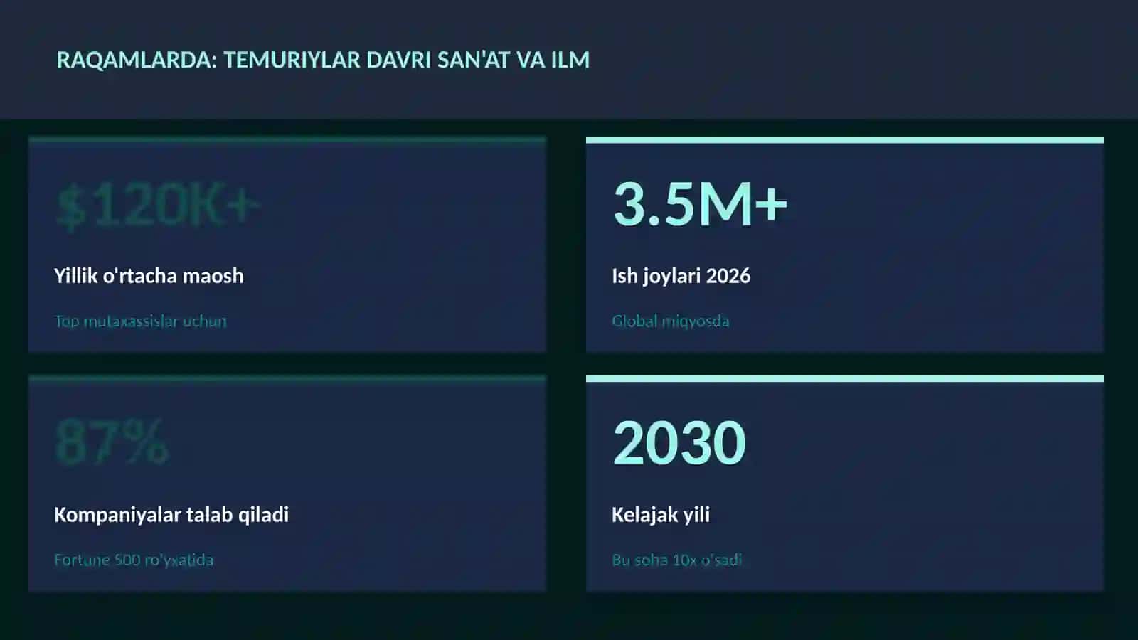 Temuriylar davri san'at va ilm 3