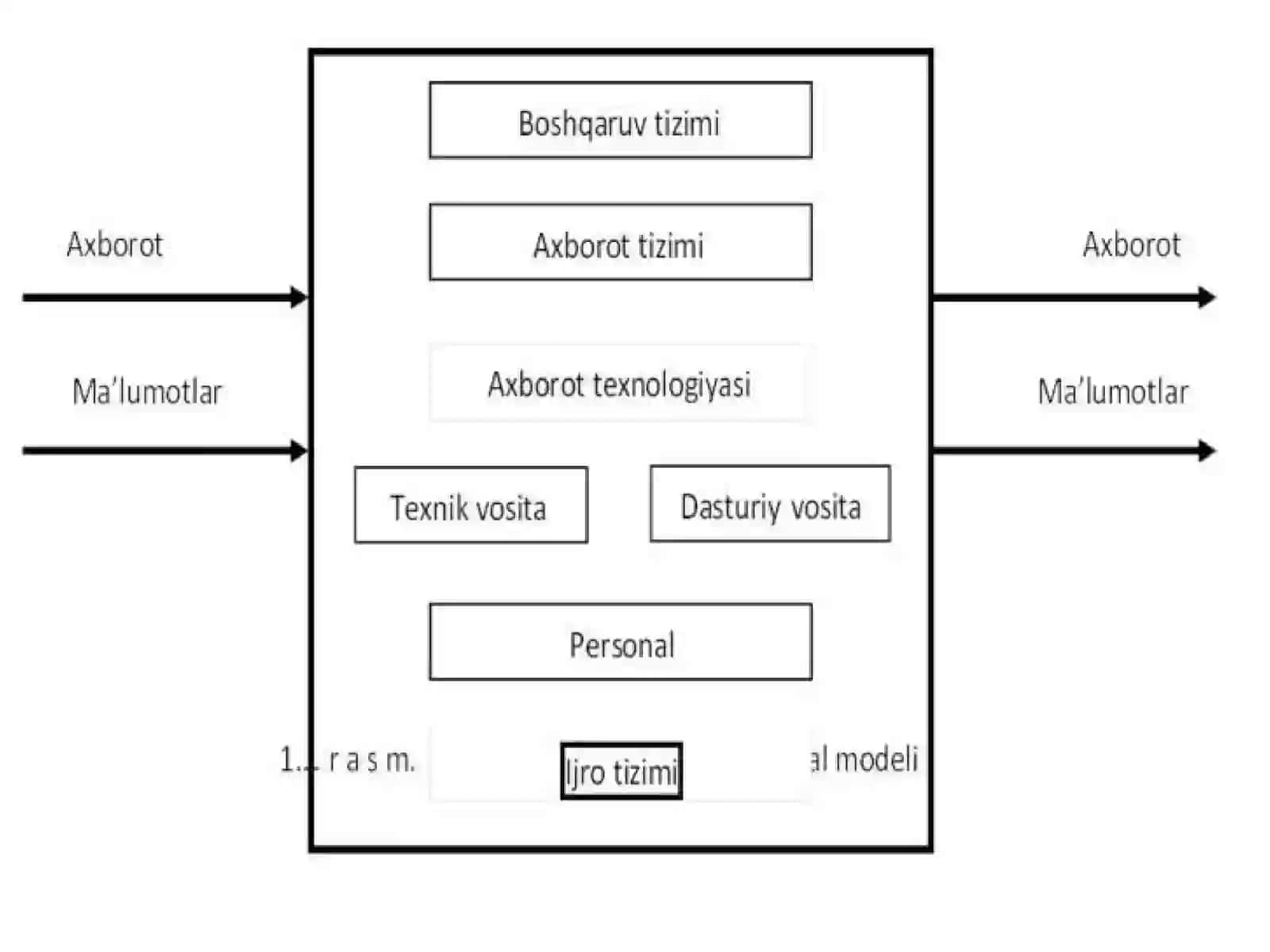 Iqtisodiyotda axborot tizimlarining o‘zaro integratsiyasi 3