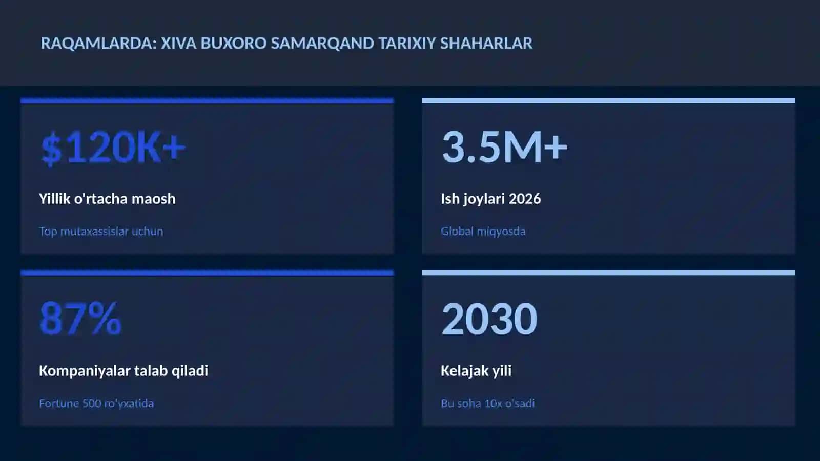 Xiva Buxoro Samarqand tarixiy shaharlar 3