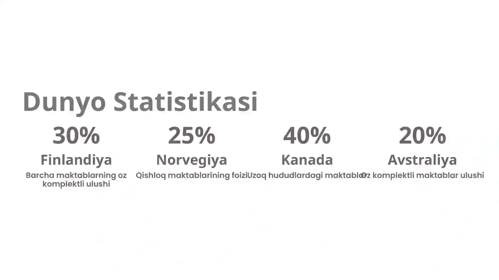 Xorijiy Davlatlarda Oz Komplektli Maktablarda Ta'lim Jarayoni 3