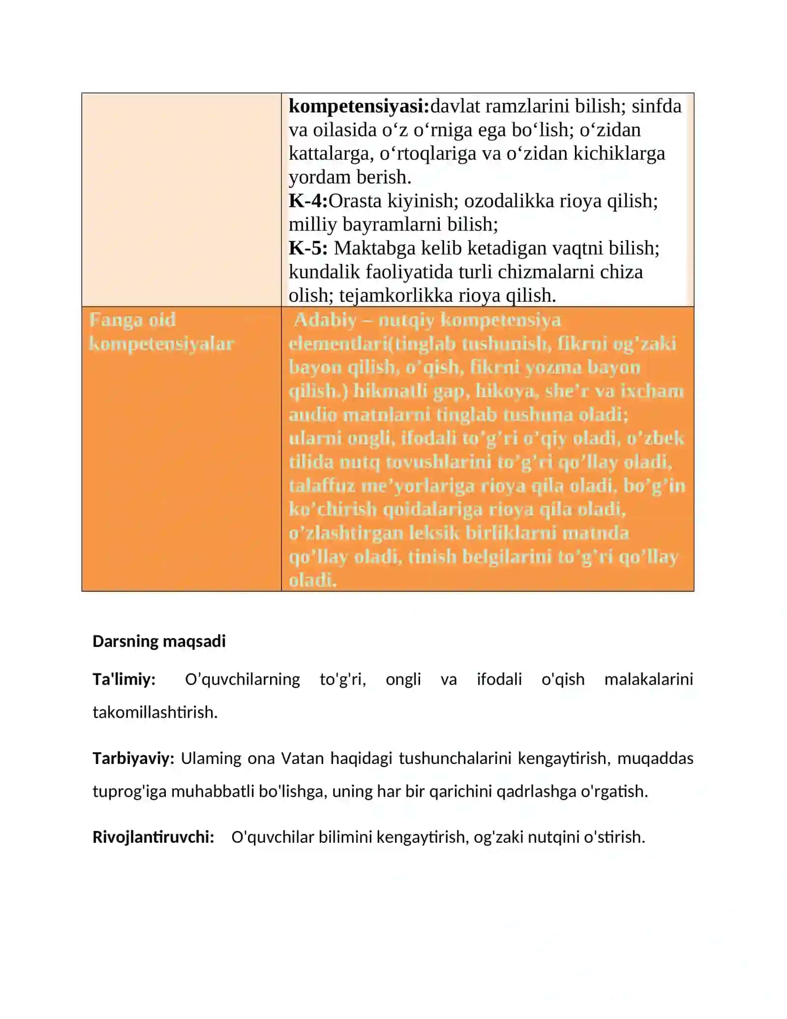 7-sinf Texnologiya fanidan Ko'ylak va uning turlari mavzusida ochiq dars ishlanma 3
