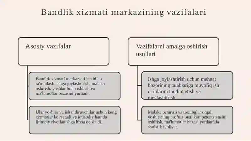 Bandlik xizmati markazi 3