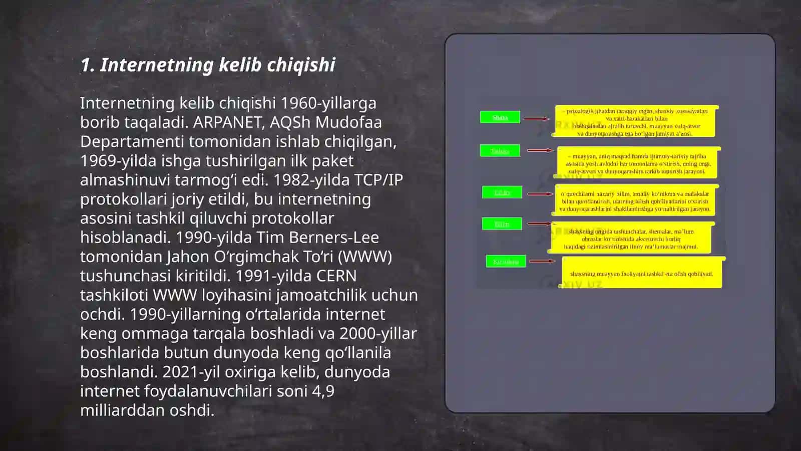 Internet tizimi va uning kelib chiqish tarixi 3