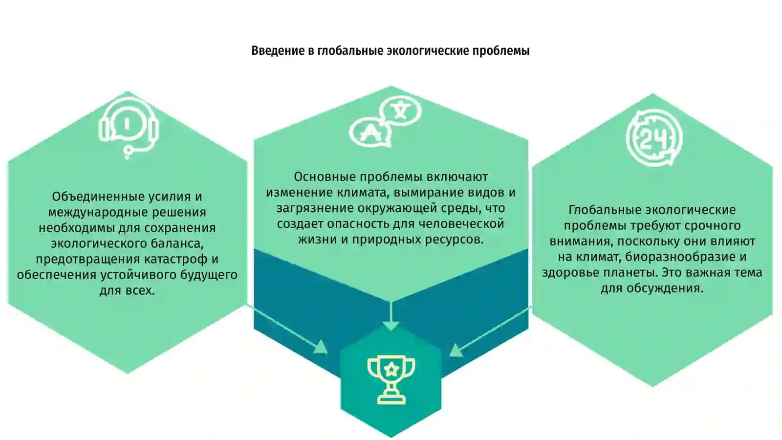 Глобальная экологическая проблема 3