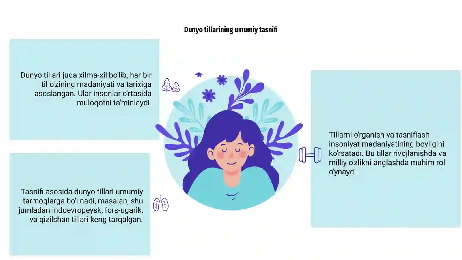 Dunyo tillari va ularning tasnifi 3