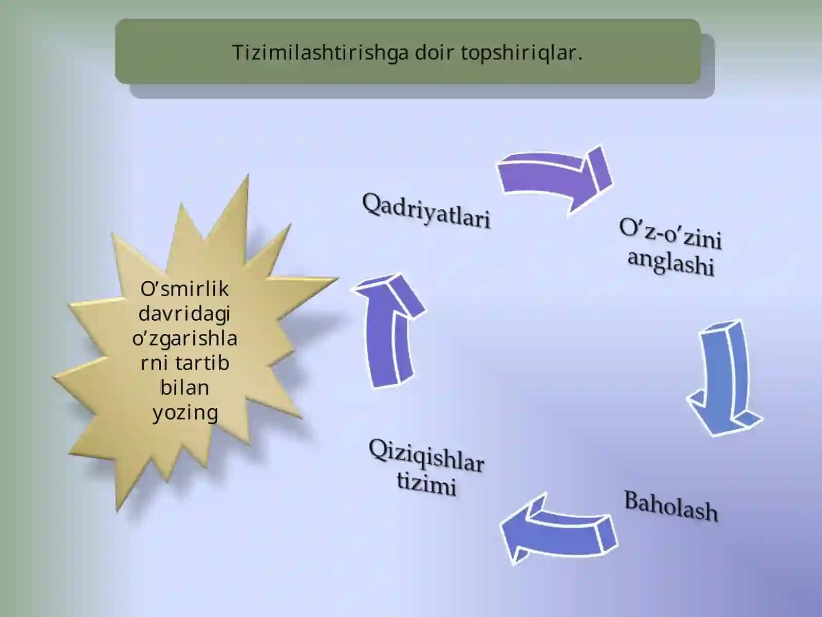O‘smirlik davri 3