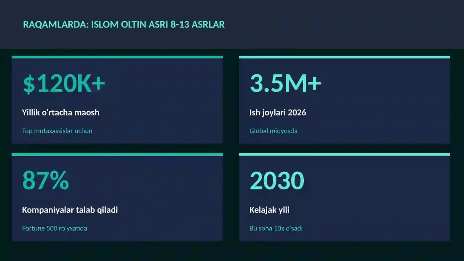 Islom oltin asri 8-13 asrlar 3