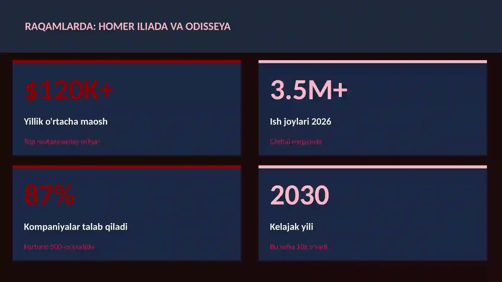 Homer Iliada va Odisseya 3