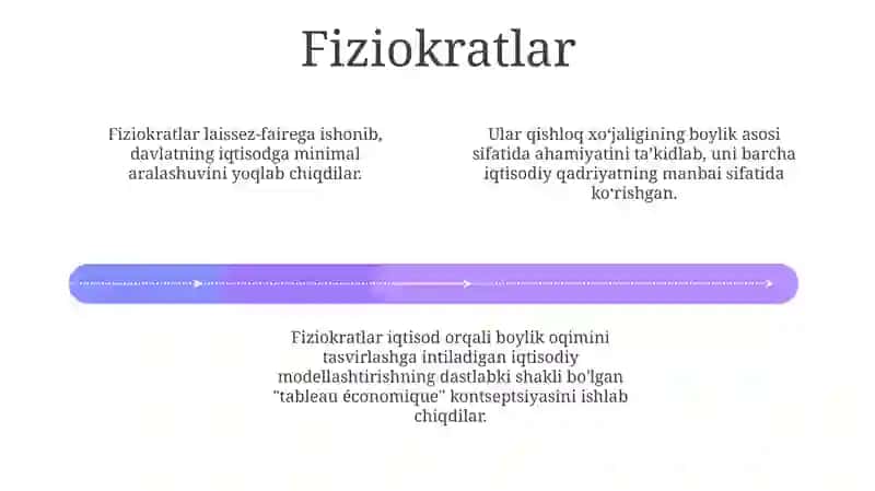 Klassik Maktabning Iqtisodiy Talimotlari Bõyicha Taqdimod Tayyorlash 3