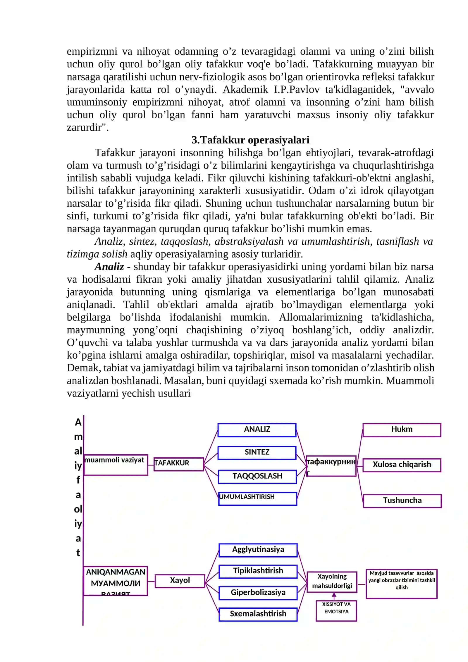 Tafakkur, Intellekt va Kreativlik 3