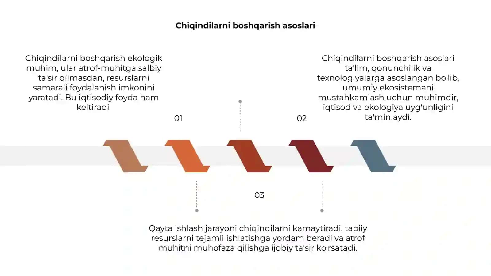 Chiqindilarni boshqarish va qayta ishlashning ekologik va iqtisodiy jihatlari 3