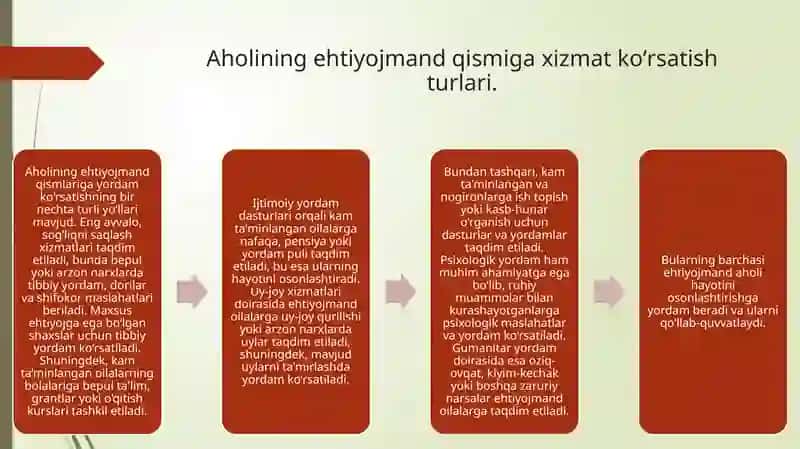 Aholining ehtiyojmand qismiga xizmat koʻrsatishda ijtimoiy sherikchilikning oʻrni. 3