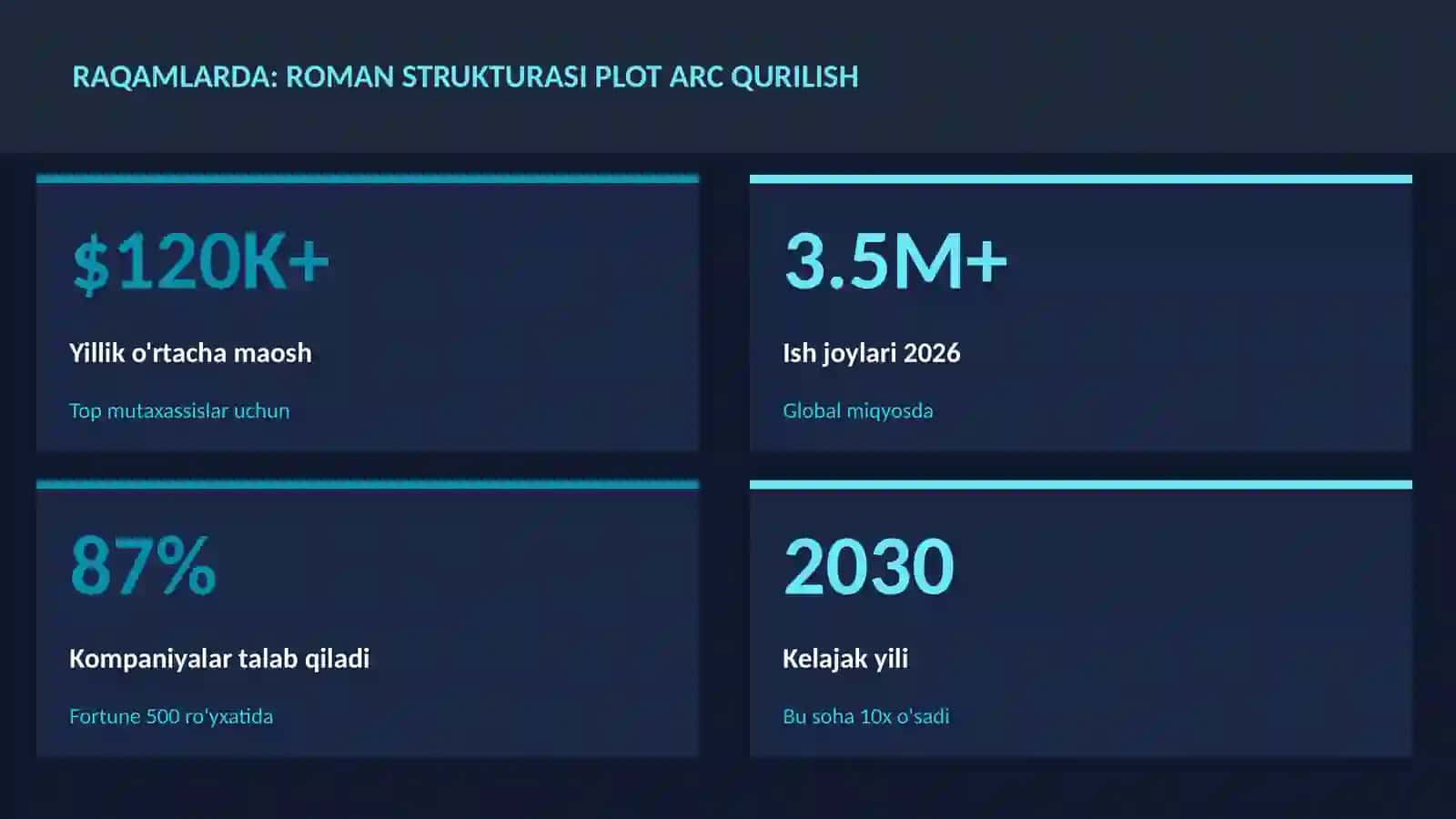 Roman strukturasi plot arc qurilish 3