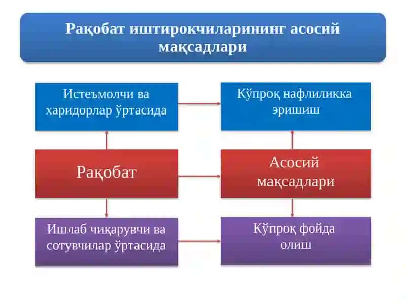 MAVZU.MANOPOLIYAVARAQOBAT 3