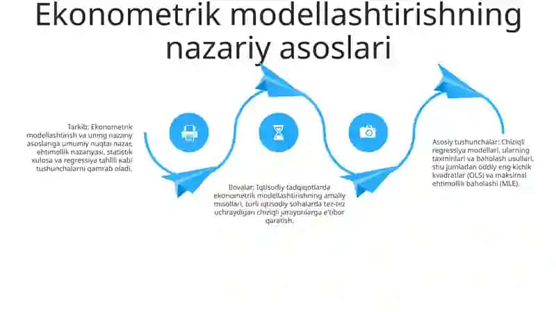Chiziqli BogʻLanishga Ega BoʻLgan Jarayonlar Ekonometrik Modellashtirish 3