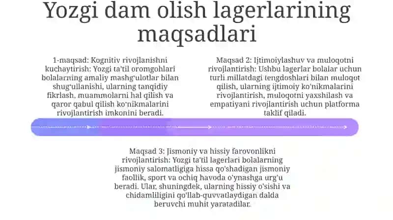 Yozgi Dam Olish Oromgohlarida Pedagogik Faoliyatni Tashkil Etish 3