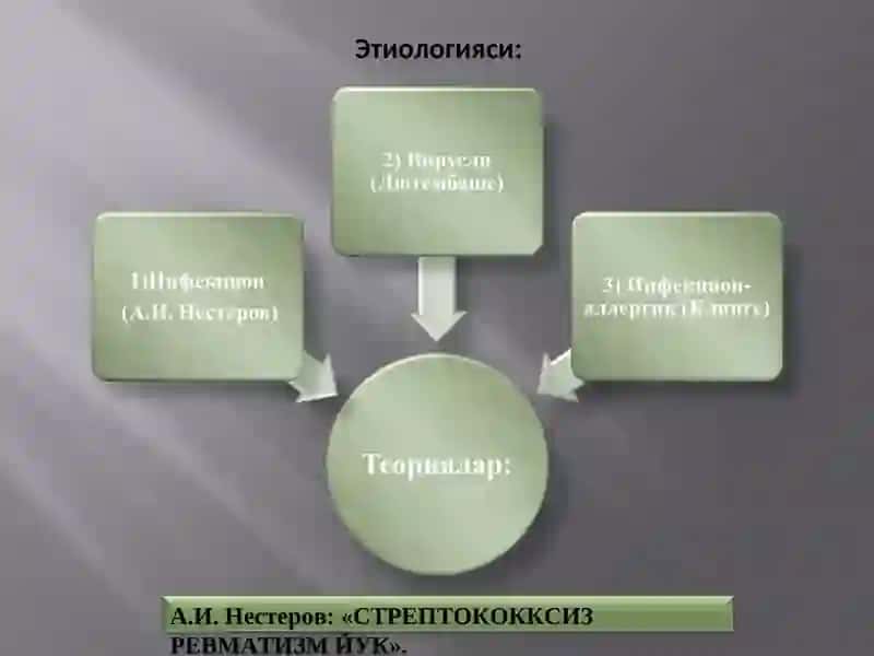 Ревматизм (ревматик иситма) 3
