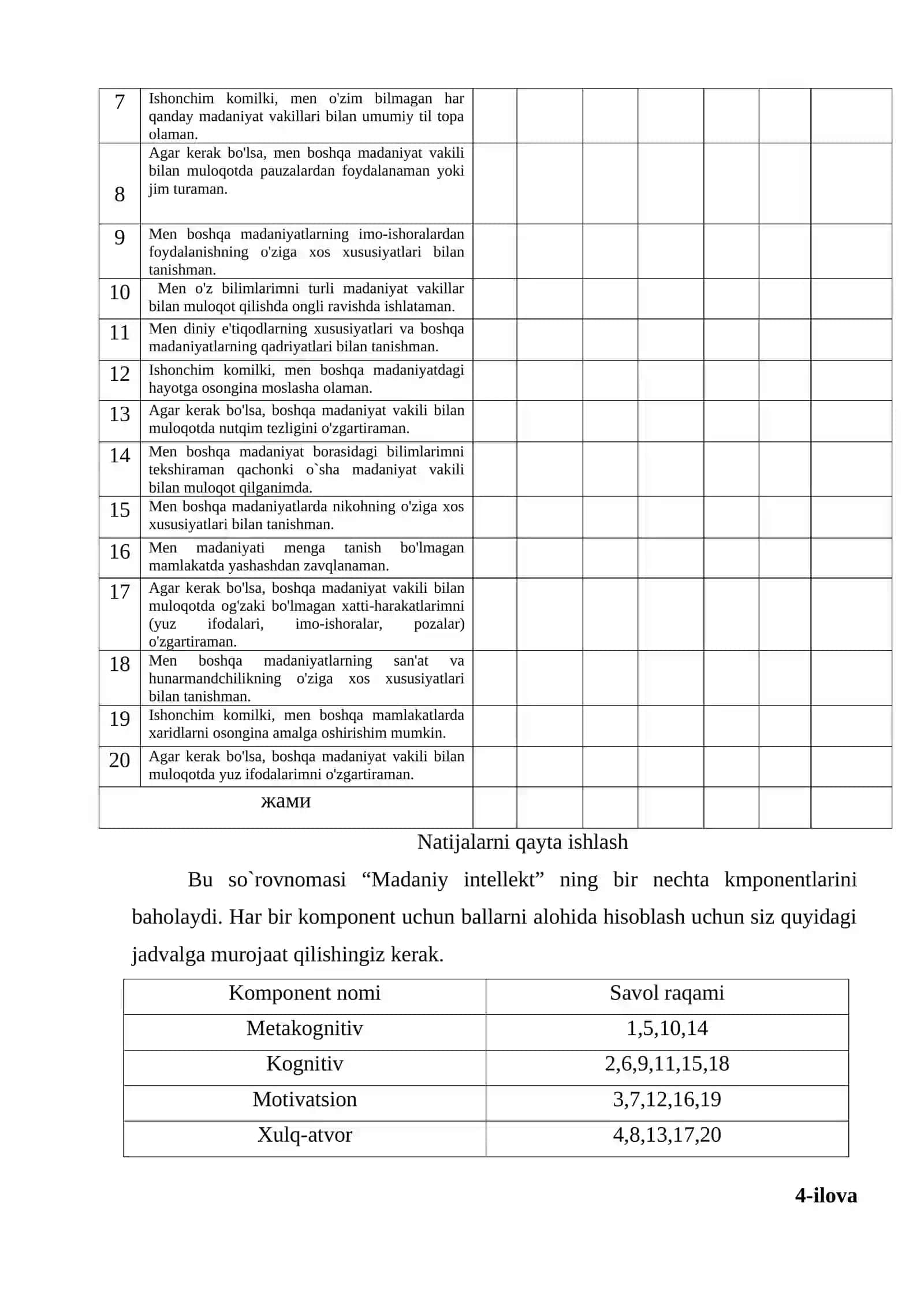 INTERNATSIONAL OILALARDAGI SHAXSLARDA ETNIK IDENTIKLIK NAMOYON BO‘LISHINI O'RGANUVCHI SO’ROVNOMA 3