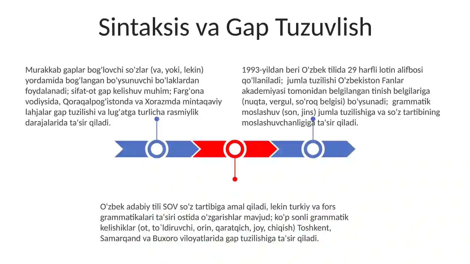 O'zbek adabiy tili meyorlari 3