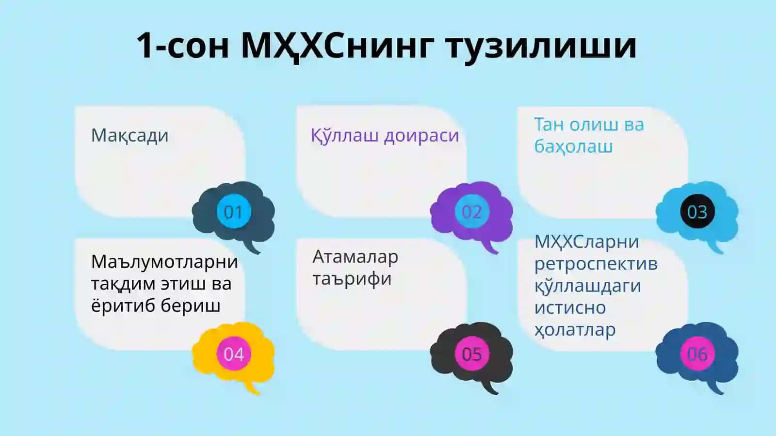 Молиявий ҳисоботнинг халқаро стандартларинибиринчи марта қўллаш 3