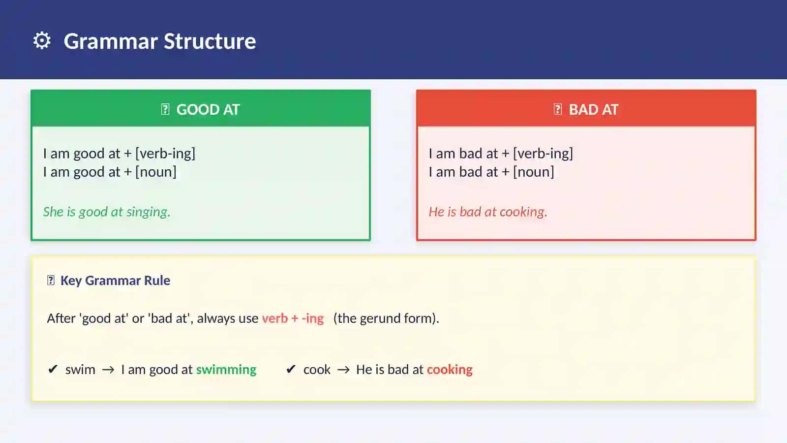 I am good at. I am bad at 3