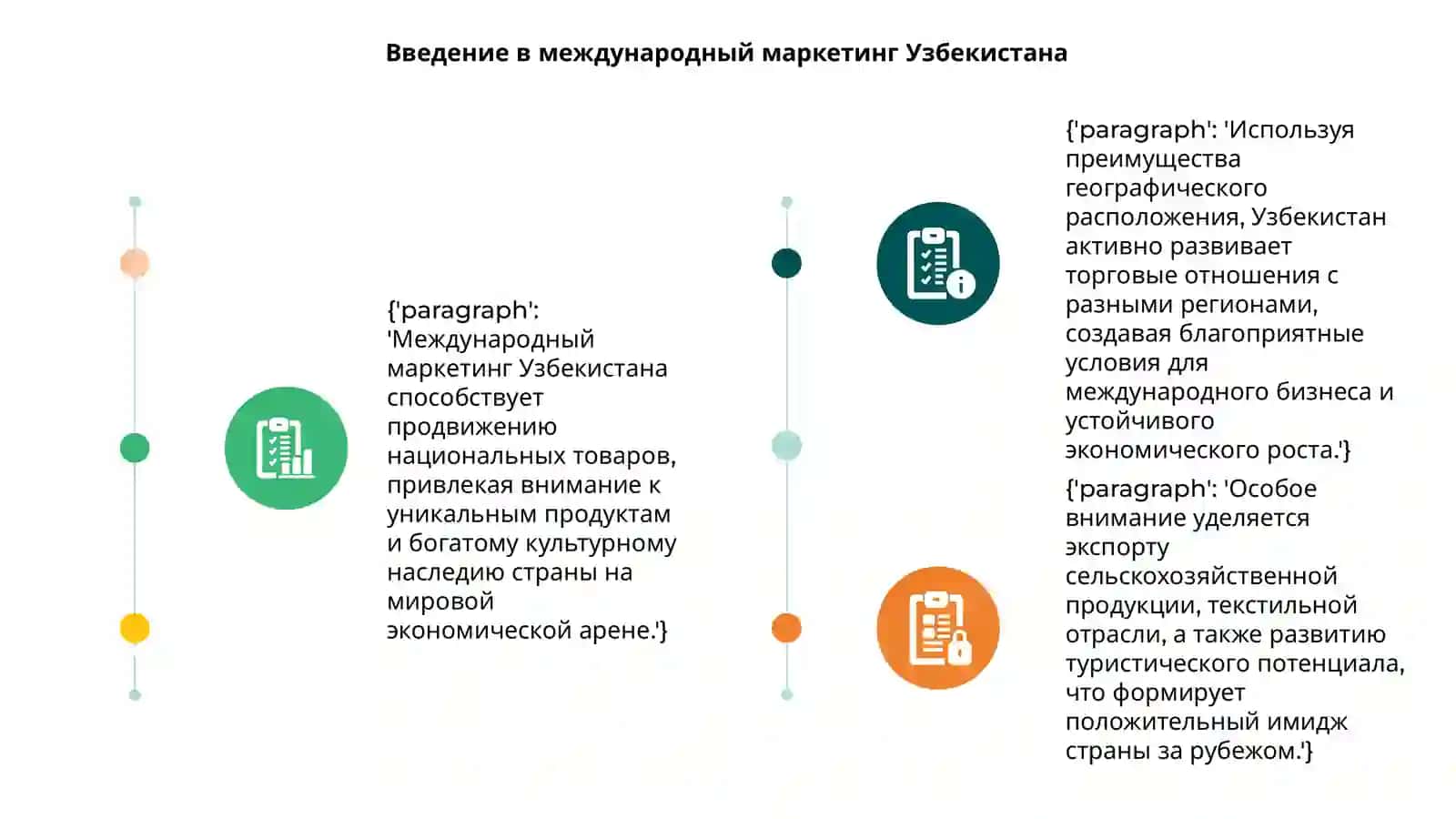 Международный маркетинг Республики Узбекистан 3