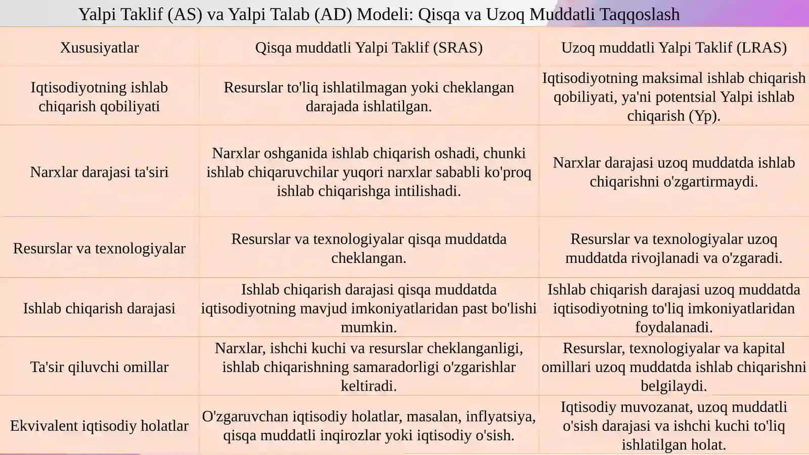 Yalpitalab 3