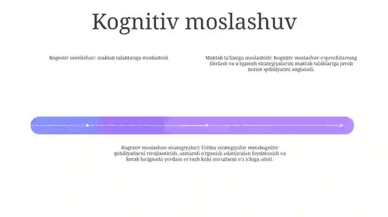 Stressga Moslashish 3