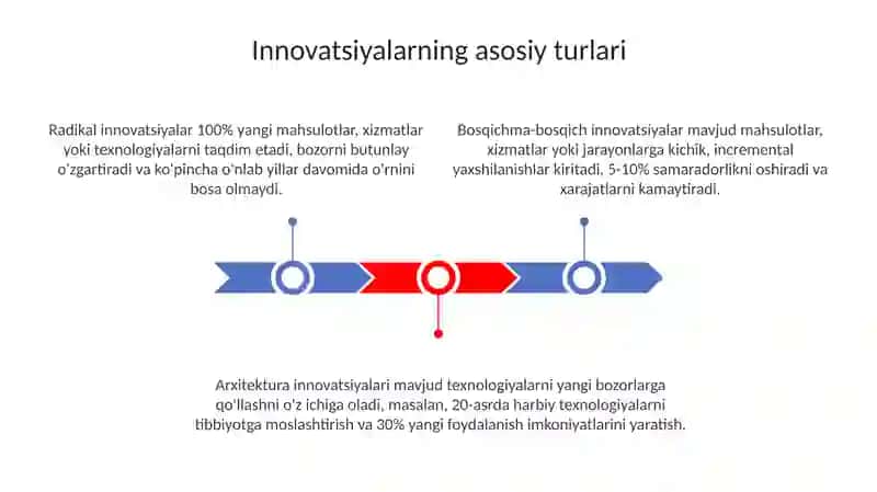 Innovatsiyalarning asosiy ko'rinishlari 3