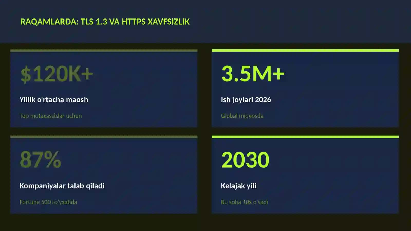 KIBERXAVFSIZLIK 3