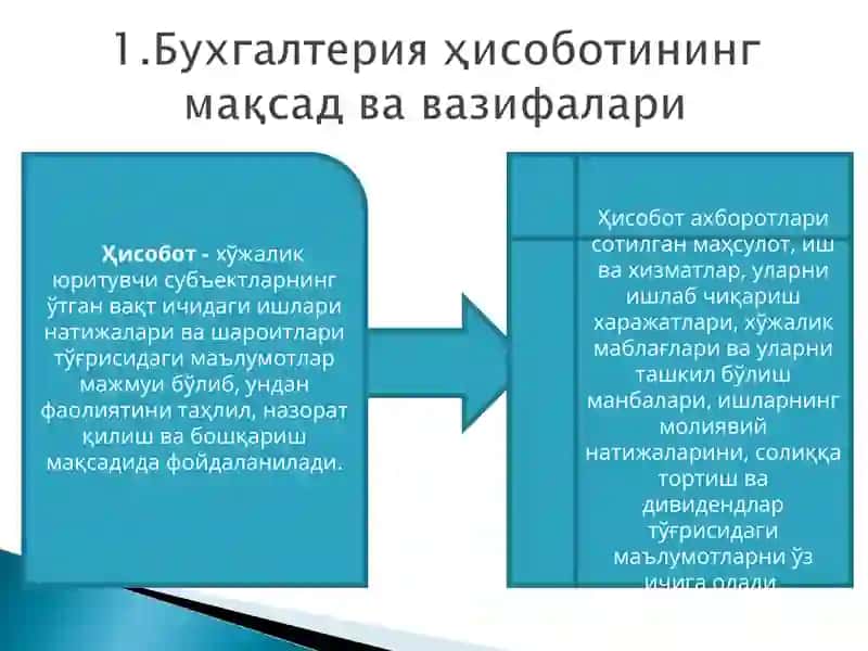 Бухгалтерия ҳисоботлари 3