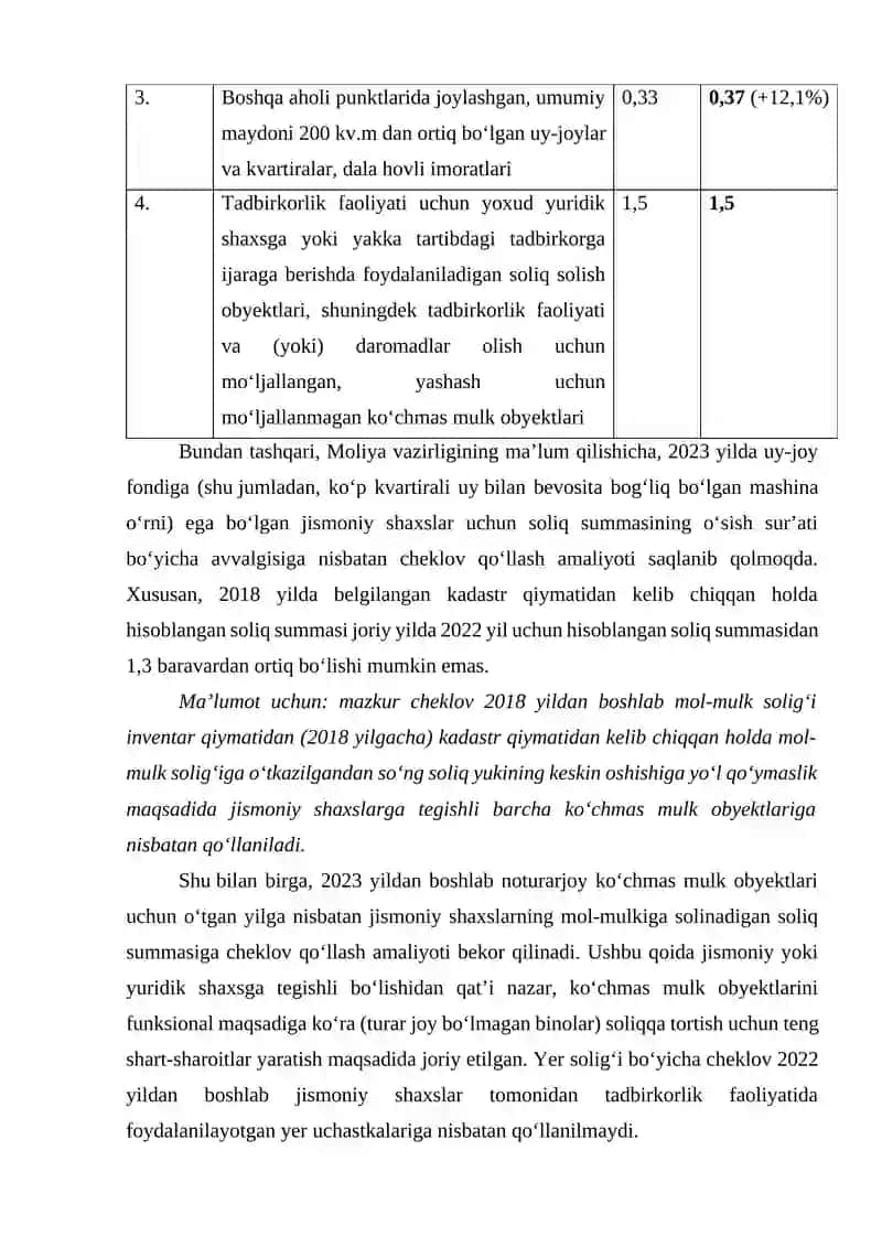 Jismoniy shaxslar to'laydigan mol-mulk va yer solig'i 3